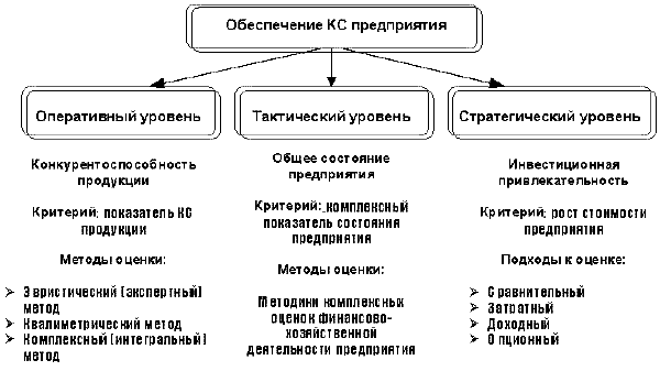 Критерии конкурентоспособности предприятия
