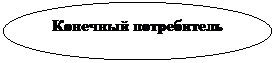 Овал: Конечный потребитель