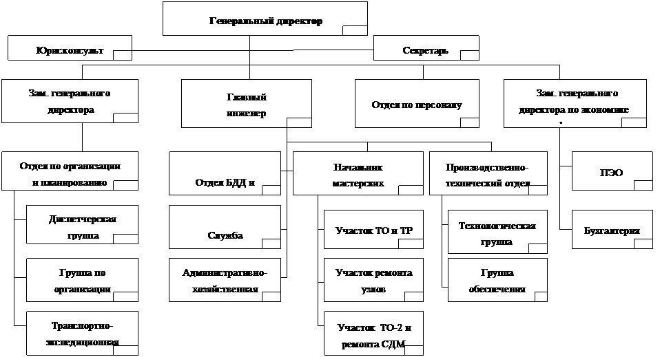 Реферат: Понятие логистики. Причины возникновения как науки. История логистики