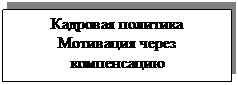 Подпись: Кадровая политика
Мотивация через компенсацию