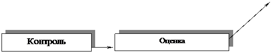 Подпись: Оценка 


