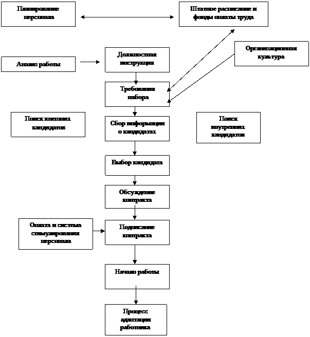 Подпись: Организационная культура