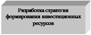 Подпись: Разработка стратегии
формирования инвестиционных
ресурсов
