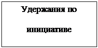 Подпись: Удержания по инициативе работника