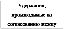 Подпись: Удержания, производимые по согласованию между работодателем и физическим лицом.

