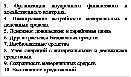 Подпись: 3. Организация внутреннего финансового и хозяйственного контроля.
4. Планирование потребности материальных и денежных средств.
5. Денежное довольствие и заработная плата
6. Другие расходы бюджетных средств
7. Внебюджетные средства
8. Учет операций с материальными и денежными средствами.
9. Сохранность материальных средств
10. Выполнение предложений

