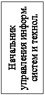 Подпись: Начальник управления информ.
систем и технол.
