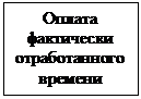 Подпись: Оплата фактически отработанного времени