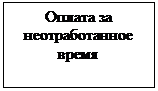 Подпись: Оплата за неотработанное время