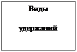 Подпись: Виды
удержаний
