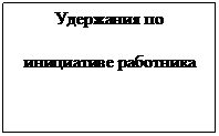 Подпись: Удержания по инициативе работника
