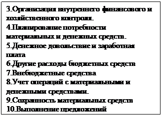 Подпись: 3.Организация внутреннего финансового и хозяйственного контроля.
4.Планирование потребности материальных и денежных средств.
5.Денежное довольствие и заработная плата
6.Другие расходы бюджетных средств
7.Внебюджетные средства
8.Учет операций с материальными и денежными средствами.
9.Сохранность материальных средств
10.Выполнение предложений

