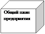 Куб: Общий план предприятия