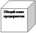 Куб: Общий план предприятия