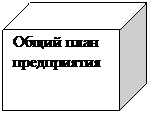 Куб: Общий план предприятия