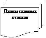 Блок-схема: несколько документов: Планы главных отделов