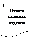Блок-схема: несколько документов: Планы главных отделов