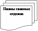Блок-схема: несколько документов: Планы главных отделов