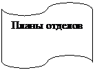 Блок-схема: перфолента: Планы отделов