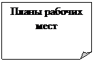 Загнутый угол: Планы рабочих мест
