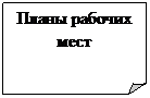 Загнутый угол: Планы рабочих мест