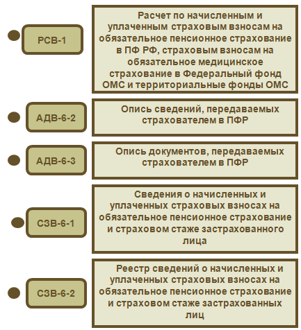 Контрольная работа по теме Социальная защита населения России в условиях рынка