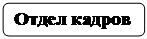 Скругленный прямоугольник: Отдел кад-ров