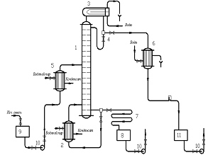 Реферат: Расчет разделения смеси диоксан-толуол в насадочной ректификационной колонне