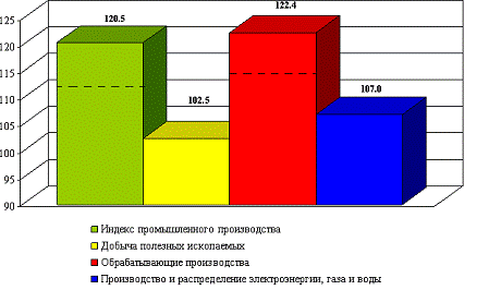 Курсовая работа: Налоговый потенциал (на примере Орловской области)