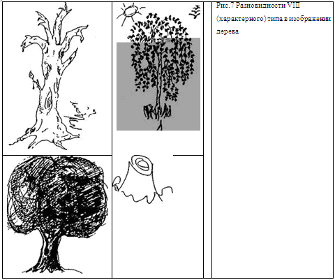 Графический тест дерево. На рисунке изображёны дерево и раст. На рисунке изображен куст. На рисунке изображен куст. На рисунке изображены дерево и растущий рядом куст.