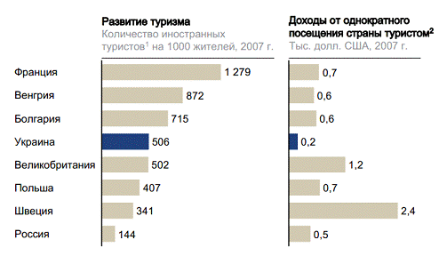 доходы стран от туризма. доходы от туризма по странам. доходы от туризма по странам. доходы от туризма. страны лидеры выездного туризма в 2020.