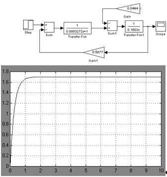 Дипломная работа: Проектирование привода горизонтального канала наведения и стабилизации ОЭС