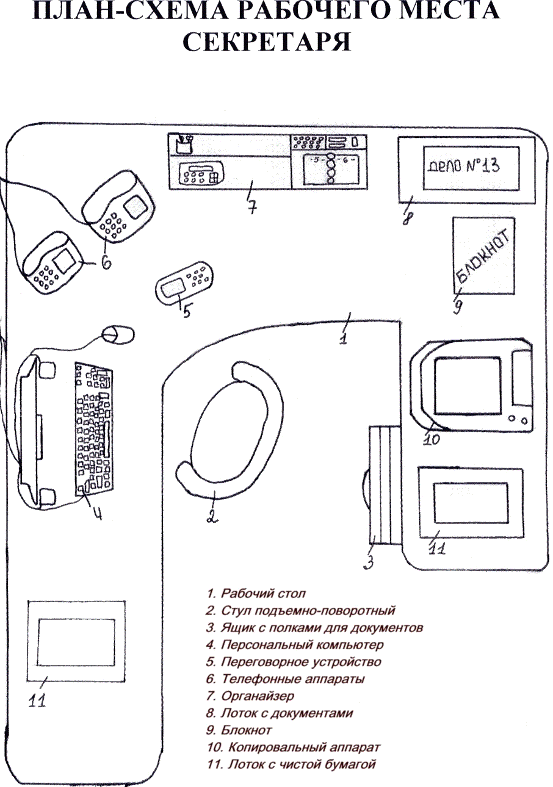 Курсовая работа: Специфика работы секретаря