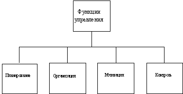 Функции управления схемы