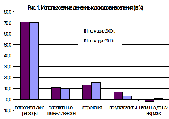 Курсовая работа: Страхование банковских вкладов