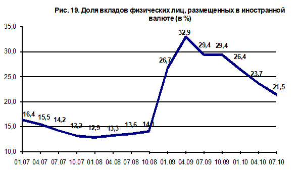 Курсовая работа по теме Система страхования банковских вкладов физических лиц в Российской Федерации (на материалах ОАО 'Сбербанк России')