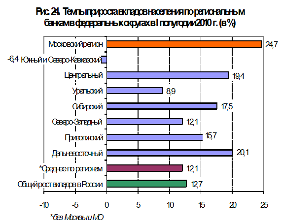 Курсовая работа: Страхование банковских вкладов