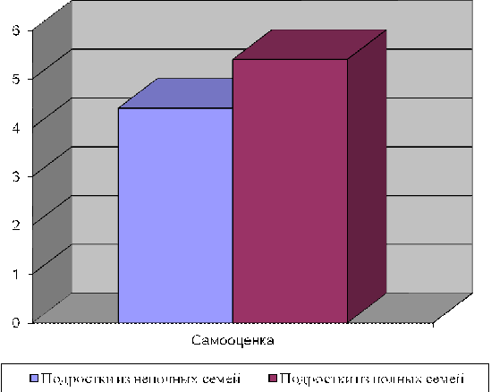 курсовая работа неполные семьи
