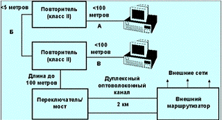 Реферат: Классификация структур сетей ЭВМ