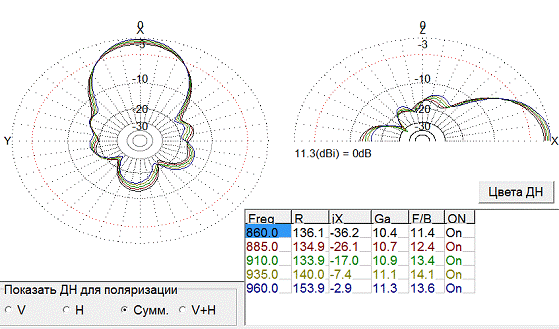 Дипломная работа по теме Расчёт спиральной антенны круговой поляризации