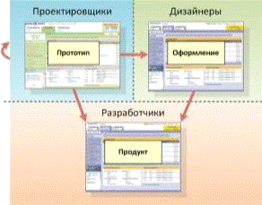 Реферат: Основные компоненты графического пользовательского интерфейса GUI