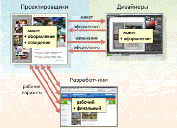 Реферат: Основные компоненты графического пользовательского интерфейса GUI