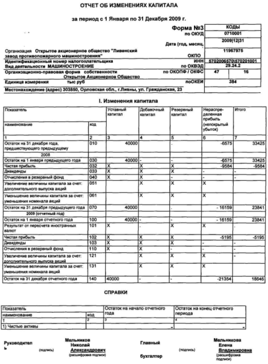 Отчет об изменении собственного капитала. Структура отчета об изменениях капитала. Отчет об изменениях в собственном капитале. Отчет об изменениях капитала форма. Отчет об изменении собственного капитала.