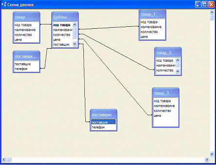 Ис склад. Складской учет БД диаграмма. Модуль складского учета база данных. Система складского учета схема базы данных. Информационная модель складского учета.