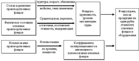 Курсовая работа по теме Анализ использования производственных мощностей предприятия