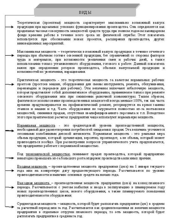 Курсовая Работа На Тему Анализ Использования Производственных Мощностей Предприятия Курсовая Работа На Тему Анализ Использования Производственных Мощностей Предприятия