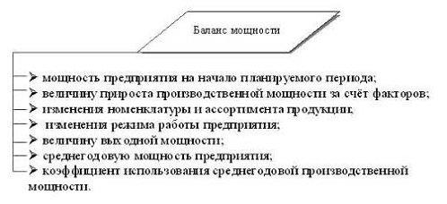 Контрольная работа по теме Производственная мощность предприятия, эффективность использования оборотных средств