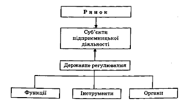 Реферат: Економічна сутність, значення і родова належність підприємництва