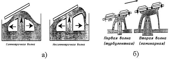 Опрессовка многожильного провода с одножильным. Технология пайки волной припоя. Пайка соединений проводов 3х25мм. Соединение проводов многожильных схема. Водорозетка 15х1/2 с двойной пайкой медь.