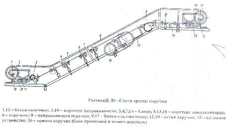 Реферат: Сооружение и устройства электроснабжения Петербургского Метрополитена